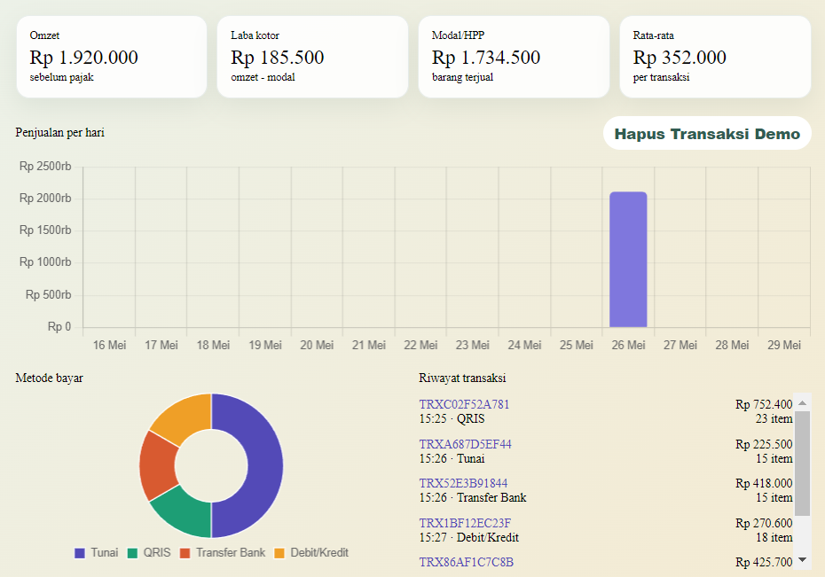 Dashboard POS Pro Muwira